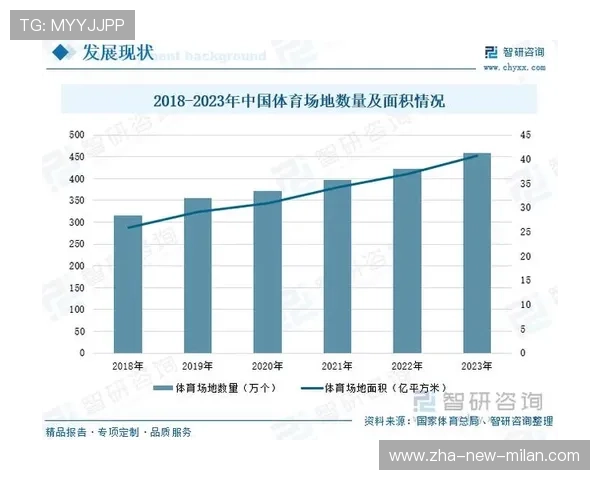 体育经济的现状与前景分析